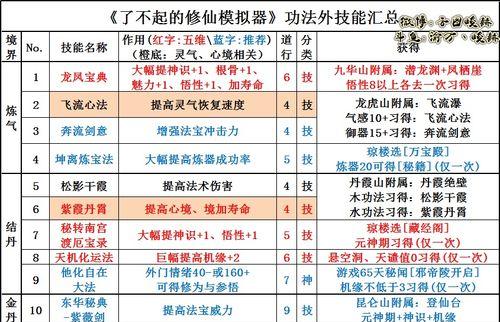 问道老赵带徒弟的正确方式是什么？如何快速提升徒弟等级？  第1张