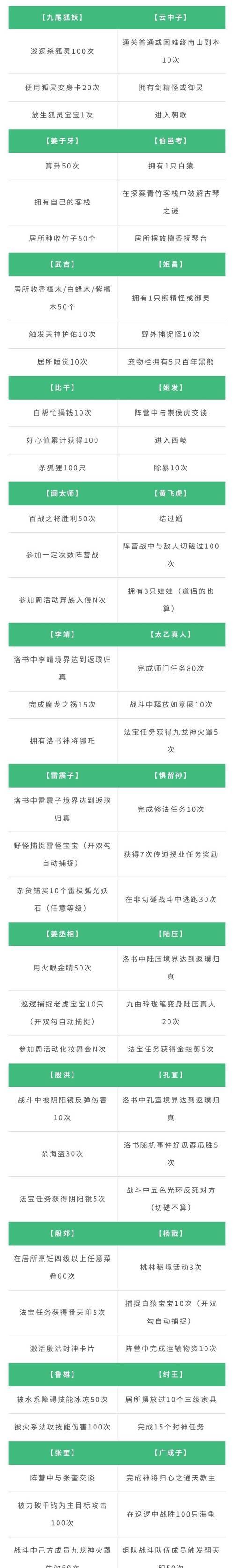 问道秘宝卡获得后如何激活？  第3张