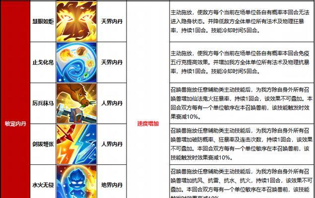 火娃内丹的选择方法是什么？选择内丹的策略有哪些？  第3张