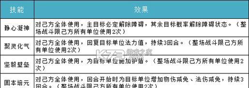 问道渠道版卖宝宝装备的流程是什么？如何操作？  第3张