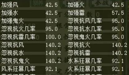 大话西游宝宝附法玩法介绍是什么？  第2张