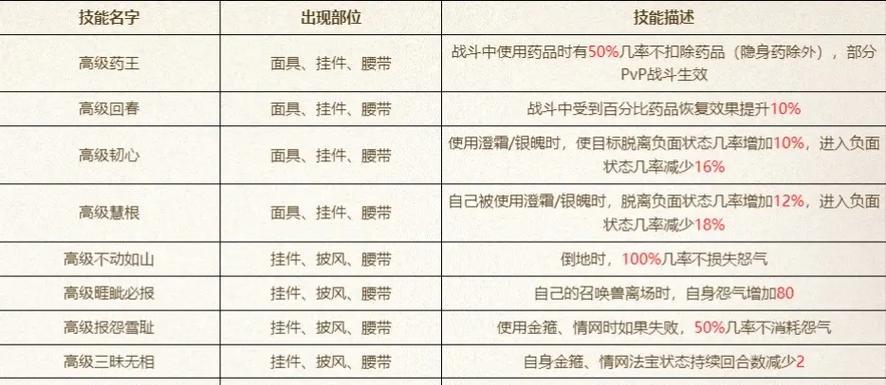 大话西游宝宝附法玩法介绍是什么？  第3张
