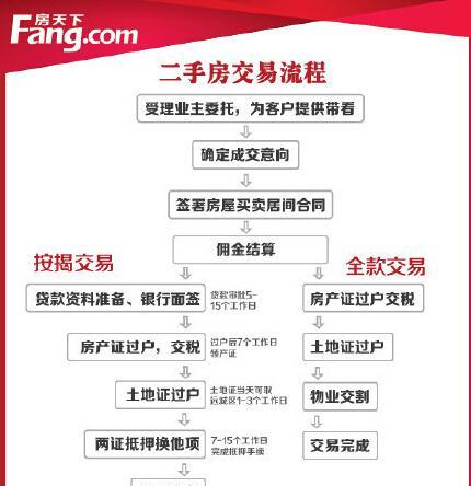 大话西游中罚金的缴纳流程是怎样的？  第3张