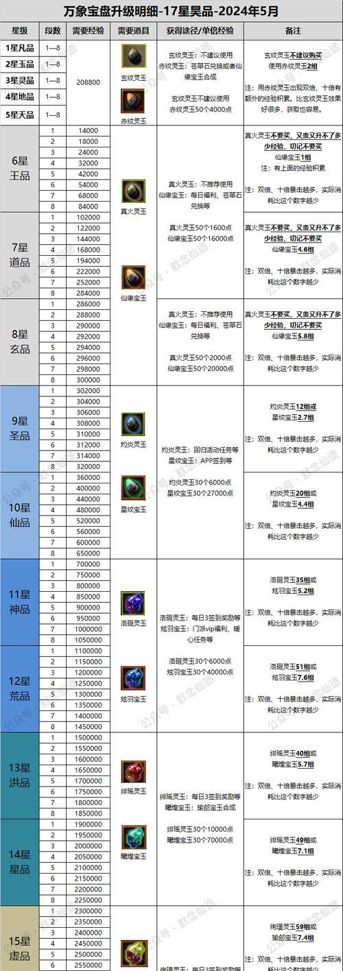 寻仙项链技能放置步骤是什么？  第2张