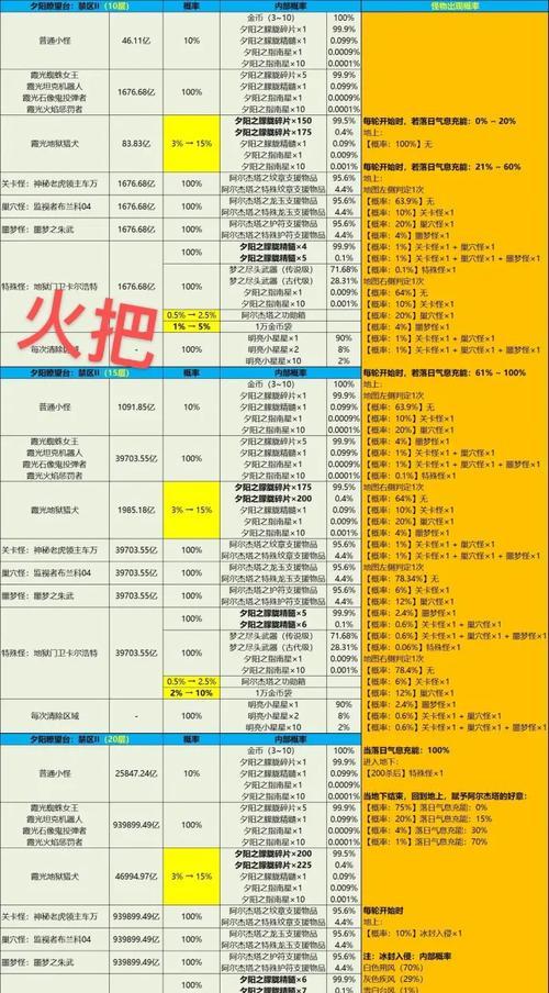 龙之谷100抽如何领取？领取条件是什么？  第1张