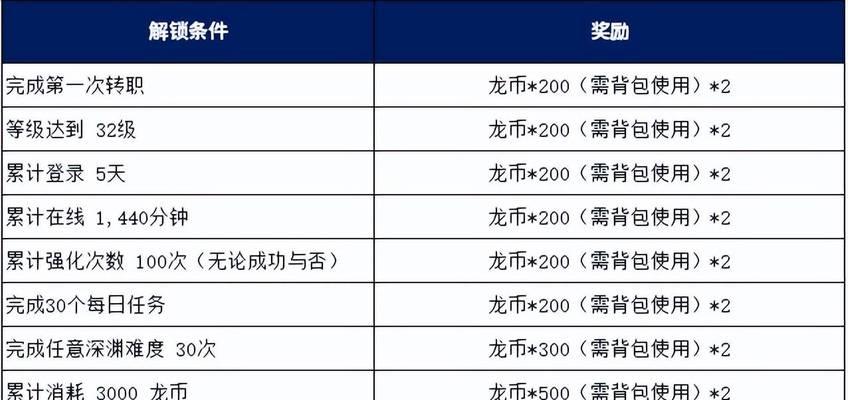 龙之谷100抽如何领取？领取条件是什么？  第3张