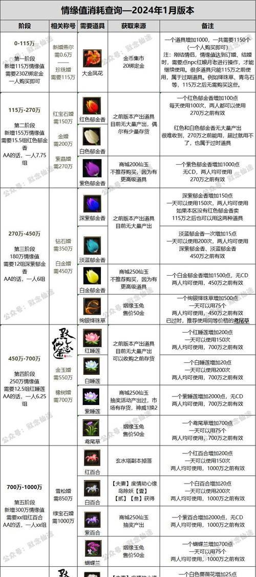 寻仙仙途刷法宝的方法是什么？  第3张