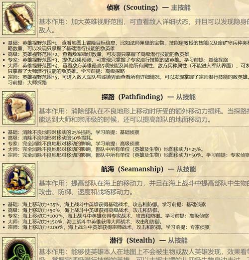 寻仙驭剑单挑技巧是什么？单挑时应注意什么？  第2张