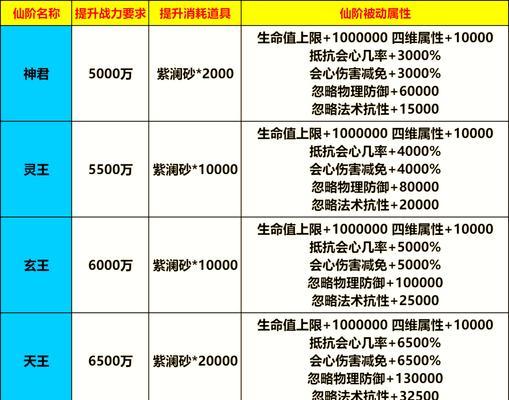 寻仙手游快速升级技巧有哪些？如何高效提升等级？  第1张
