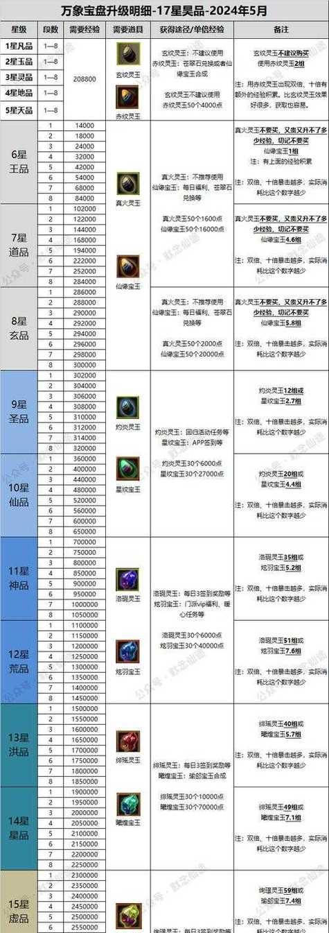 寻仙手游快速升级技巧有哪些？如何高效提升等级？  第2张