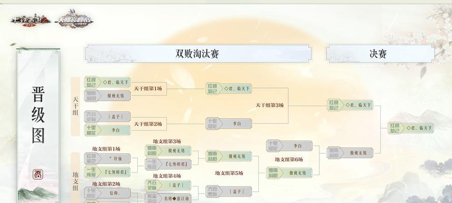 大话西游2太原战队加点策略有哪些？  第1张
