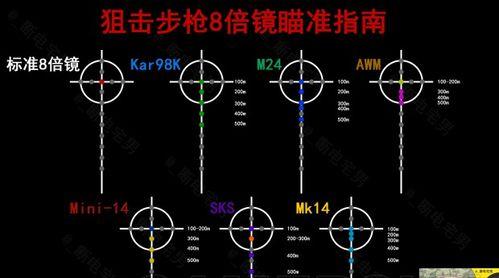 绝地求生古塔的进入方法是什么？进入古塔有什么要求？  第2张