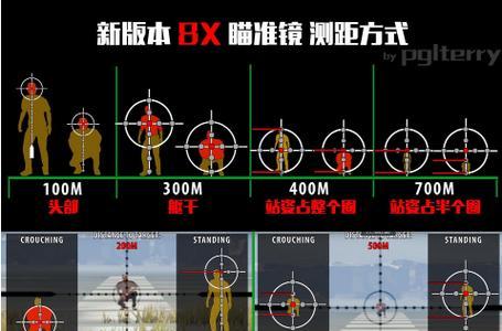 绝地求生古塔的进入方法是什么？进入古塔有什么要求？  第3张