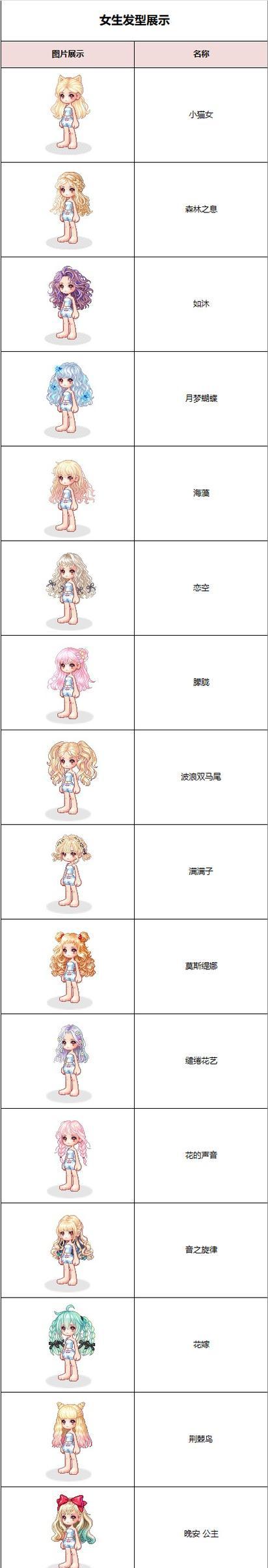 彩虹岛时装如何增加移动速度属性？  第2张