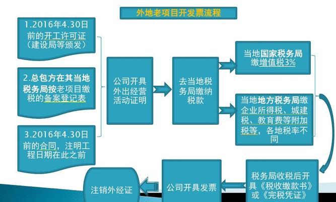 原神开发票方法流程详解（游戏开发票必备）  第3张