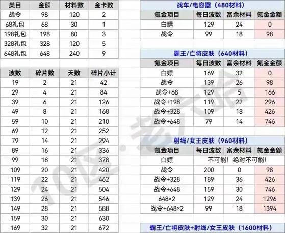 《梦塔防手游》极品装备进阶法门解析（披荆斩棘傲视群雄）  第1张