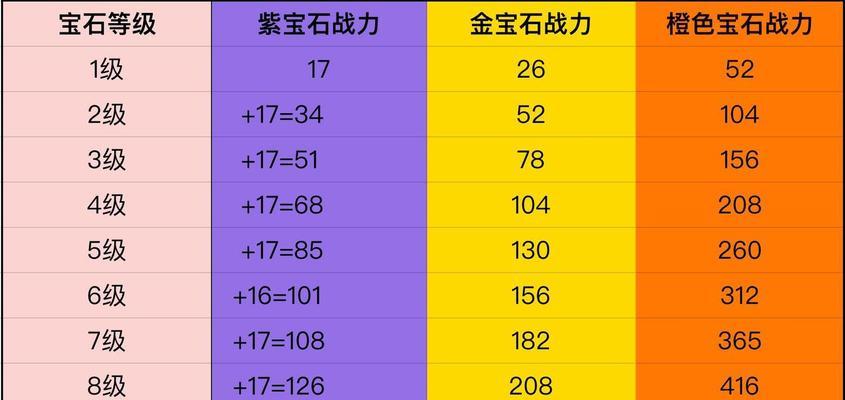 《天谕手游》52级合格战力评级攻略（从新手到大神）  第2张