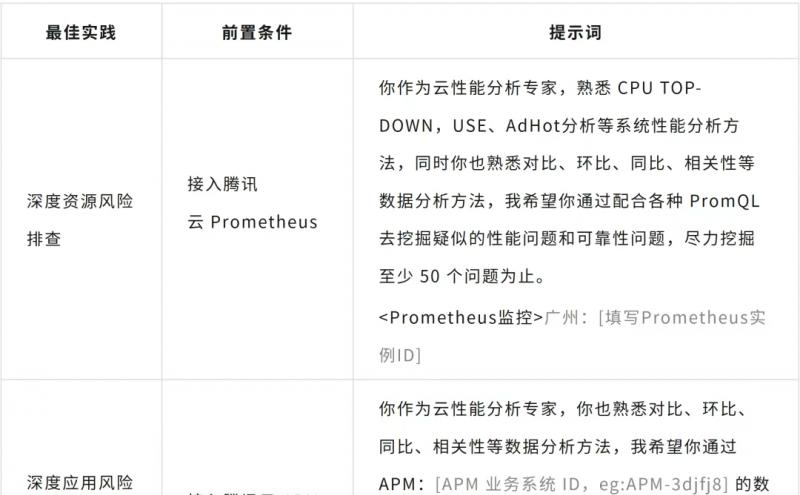 腾讯云通过信通院云计算系统智能化可观测性能力最高等级认证  第4张