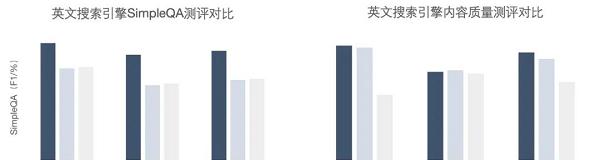 AI 搜索一夜变天，专为 Agent 做搜索的赛道能否诞生百亿美金新巨头？  第7张