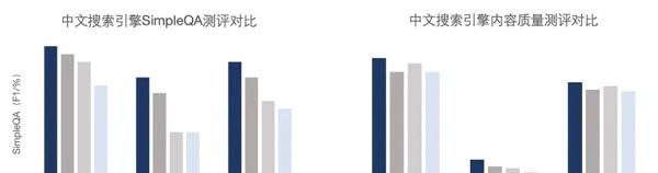 AI 搜索一夜变天，专为 Agent 做搜索的赛道能否诞生百亿美金新巨头？  第6张