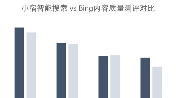 AI 搜索一夜变天，专为 Agent 做搜索的赛道能否诞生百亿美金新巨头？  第9张