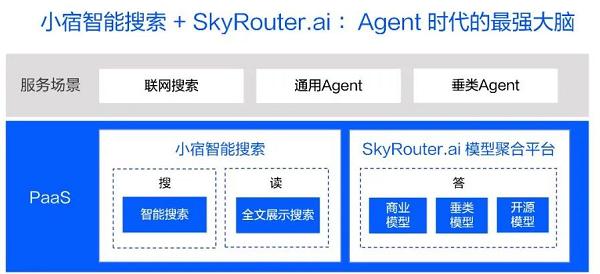 AI 搜索一夜变天，专为 Agent 做搜索的赛道能否诞生百亿美金新巨头？  第11张