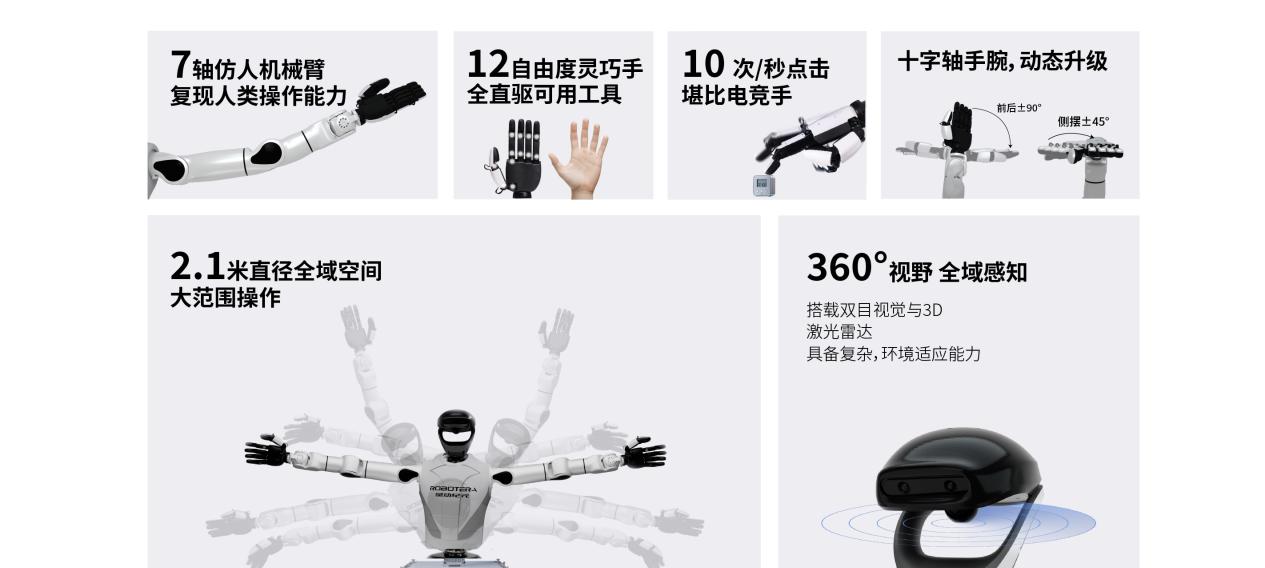 性能比肩特斯拉 Optimus，清华系具身智能企业星动纪元发布星动 L7  第3张