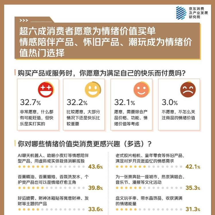 京东年中调研：超半数消费者每天使用AI工具 手机、电脑依然是主要选择  第2张