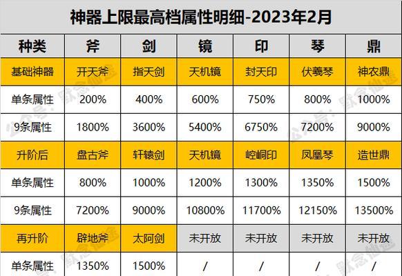 寻仙后三件神器的获取方法是什么？获取后有什么作用？  第1张