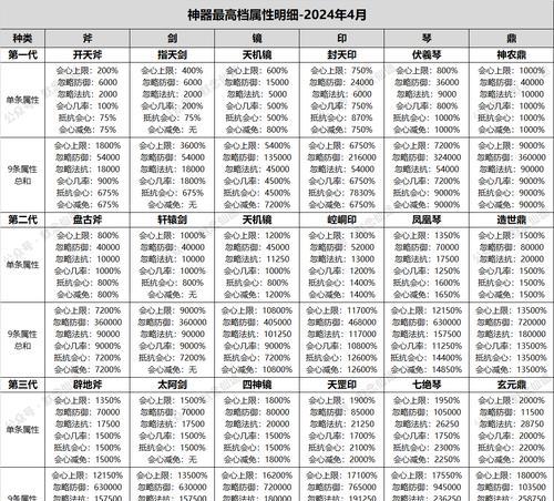 寻仙后三件神器的获取方法是什么？获取后有什么作用？  第2张