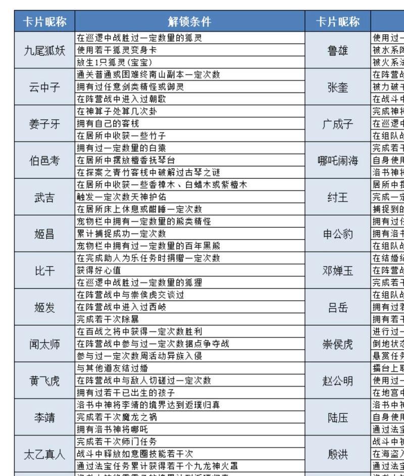 问道第27关通关的策略和技巧是什么？  第3张