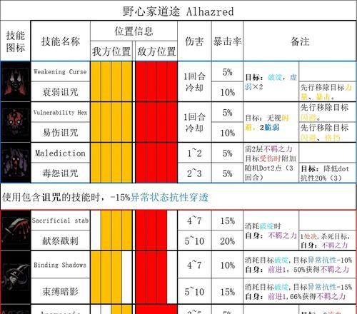 《暗黑剑侠全功法关系一览》（探索暗黑剑侠全功法的奥秘与关系）  第1张