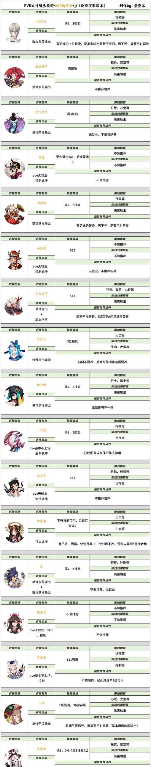 玩转新笑傲江湖手游，洗髓宠物带你成为最强大的侠客（打造最强侠客的秘诀）  第2张