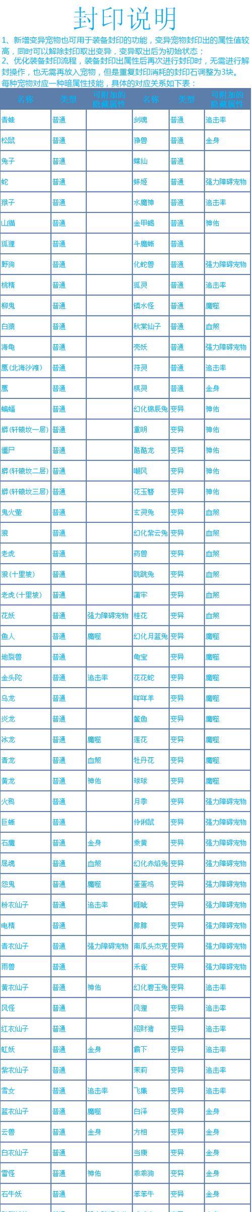 问道战力顺序如何查看？战力排名依据是什么？  第3张