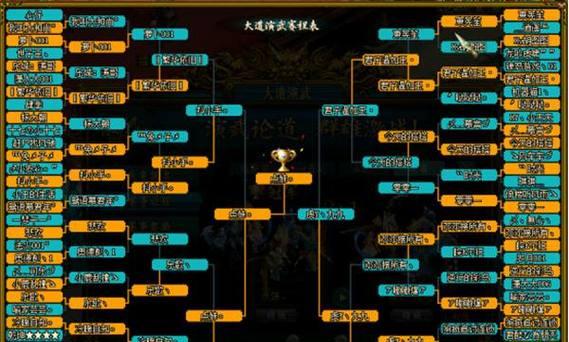 问道战力顺序如何查看？战力排名依据是什么？  第2张