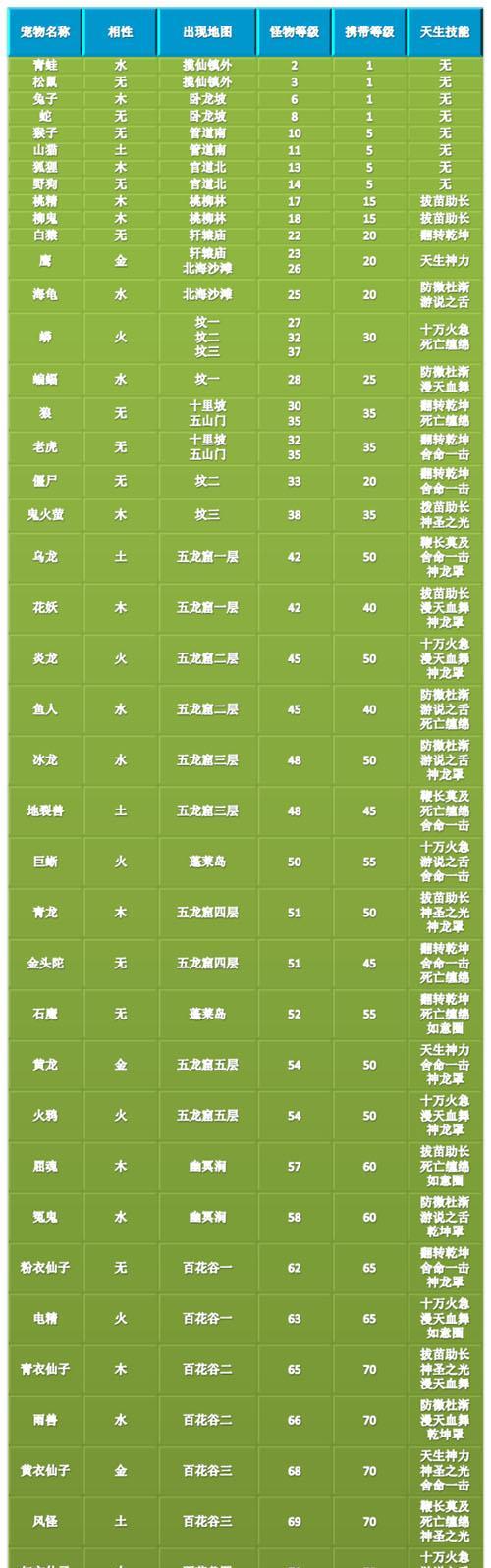 问道毒木技能如何一次毒害10个怪物？使用毒木技能的最佳时机是什么？  第1张