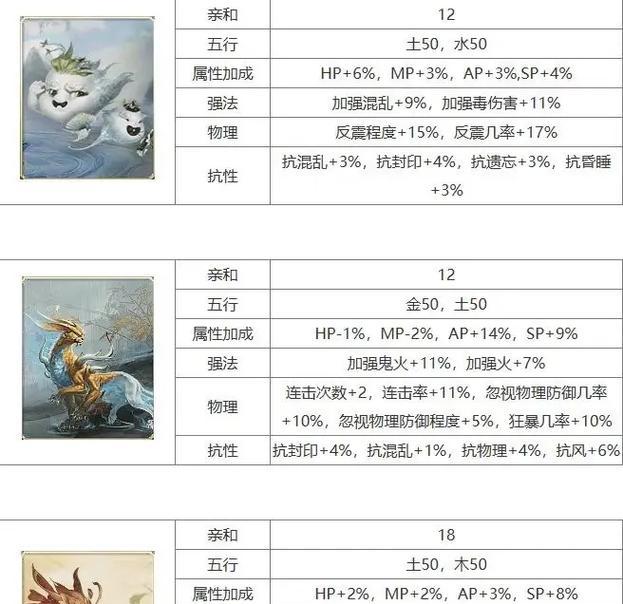 《大话西游》高级召唤兽宠物培养指南（15个实用技巧）  第3张
