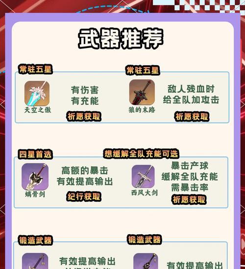 原神北斗副C圣遗物全解析——如何选配最强的北斗副C圣遗物（打造原神北斗最强输出装备）  第2张