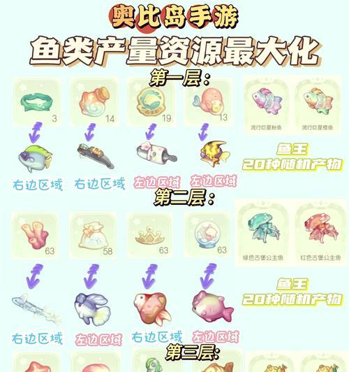 奥比岛手游铃当鉴（探秘奥比岛之铃当的魅力）  第1张