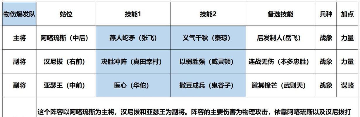 征服与霸业（打造无敌军团）  第2张