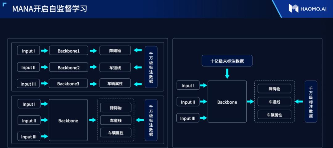 顾维灏干货分享：城市辅助驾驶的六大技术难题  第2张