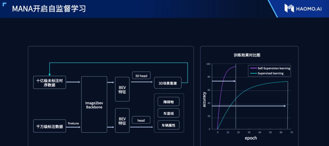 顾维灏干货分享：城市辅助驾驶的六大技术难题  第3张