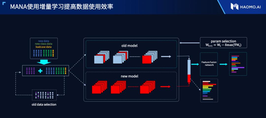 顾维灏干货分享：城市辅助驾驶的六大技术难题  第4张