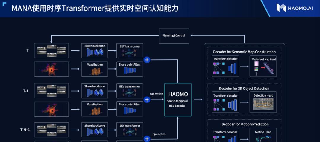 顾维灏干货分享：城市辅助驾驶的六大技术难题  第5张