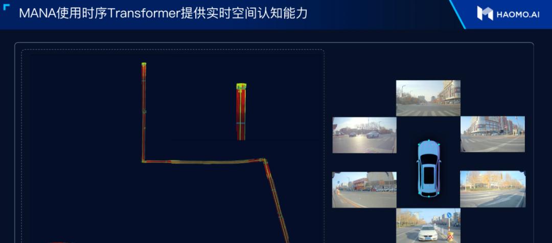 顾维灏干货分享：城市辅助驾驶的六大技术难题  第6张