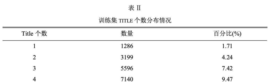 中国人工智能大赛机器阅读理解任务冠军方案出炉~  第3张