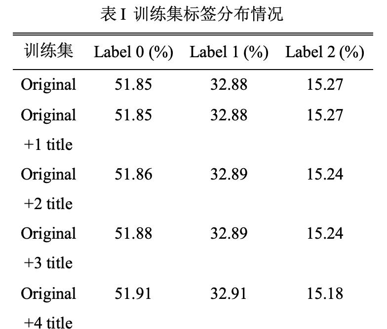 中国人工智能大赛机器阅读理解任务冠军方案出炉~  第2张