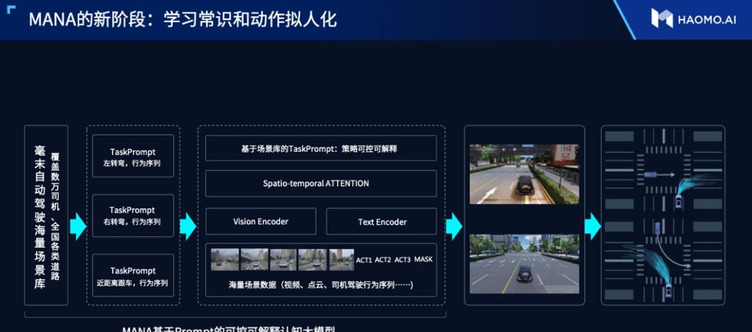 顾维灏干货分享：城市辅助驾驶的六大技术难题  第9张