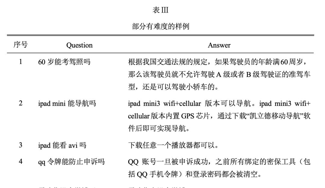 中国人工智能大赛机器阅读理解任务冠军方案出炉~  第11张