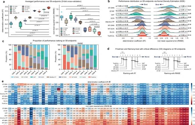 性能提高87%，数据需求减70%，天大等开发化学毒性预测模型，登Nature子刊  第4张